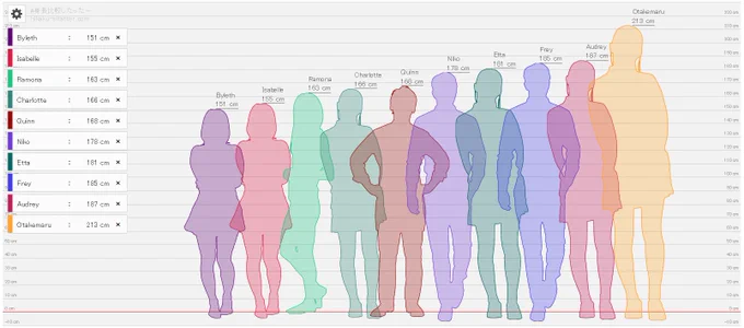 No art for today, but my friends and I were making height charts of our characters, so I thought I'd share. 