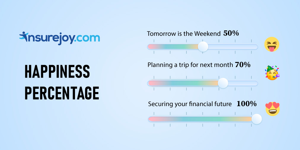 Make sure that your happiness level is always at its peak with life insurance.

#LifeInsurance #FinancialProtection #ComparePlans #SaveTax #SecureyourLife #SecureyourFamily #insuranceclaims #taxbenefits #InsurancePolicy #InsuranceCover #insurejoy