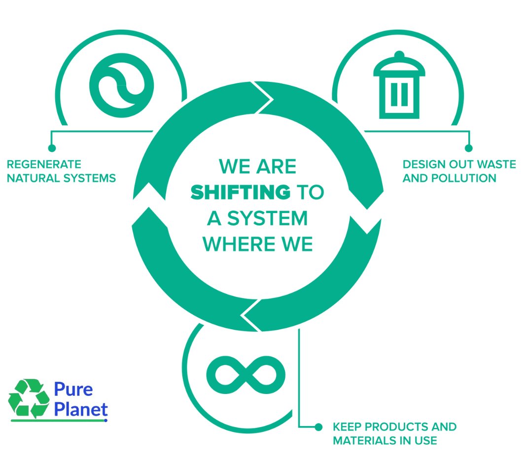 Pureplanetkenya's tweet photo. "Circular economy: principles of designing out waste and pollution, keeping products and materials in use, and regenerating natural systems" Ellen Macarthur Foundation
#sustainablewastemanagement #circulareconomy 
+254 721 282 548
0799 484645
info@pureplanetrecyclers.com https://t.co/dmZoAqpu38