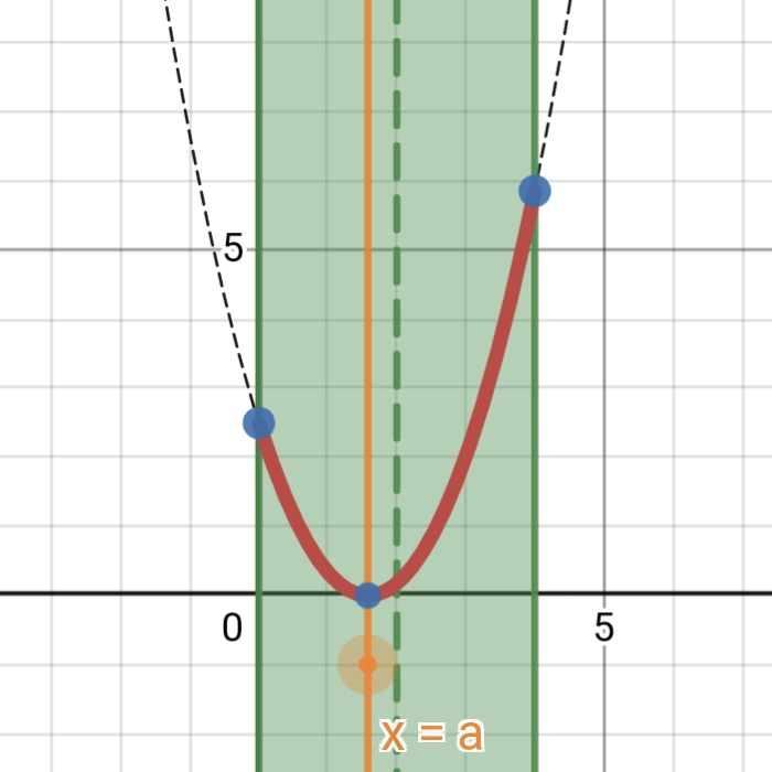 mathterminal's tweet photo. 軸が動く2次関数の最大・最小
https://t.co/1guzkNSD2U

#desmos https://t.co/PtyKVVgX9p