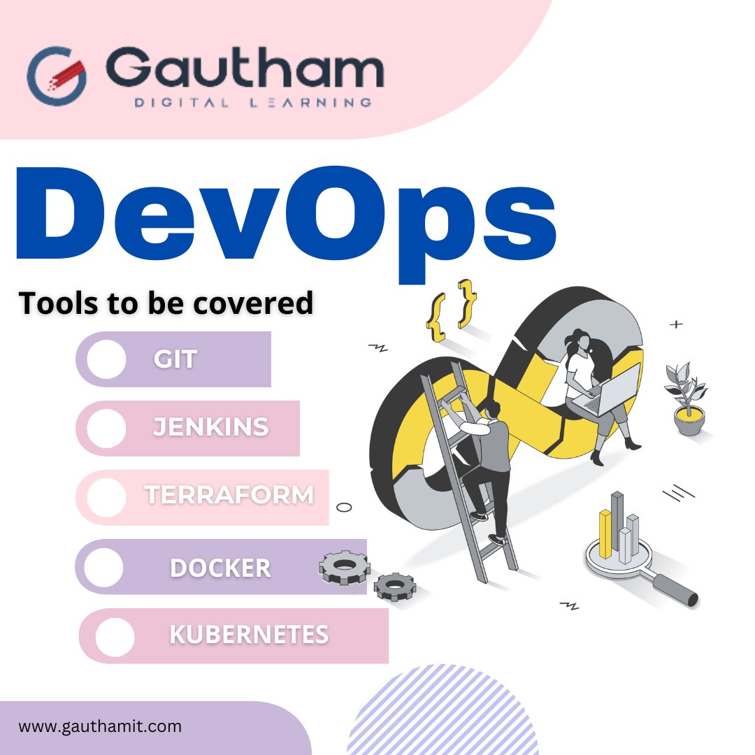 GauthamDigital1's tweet image. #AzureDevopsTraining #AzureDevopscourse #DevopsTrainingInstitute
#AzureDevopsJobs #AWSDevopsTraining #Aws_Training_Bangalore
#bangalore