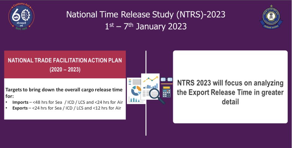 In accordance with objective of reducing the cargo release time for exports to less than 24 hours for Sea/ICD/ICP and less than 12 hours for Air cargo under National Trade Facilitation Action Plan (NTFAP) 2020-23, NTRS 2023 will analyze the export release time in greater detail.