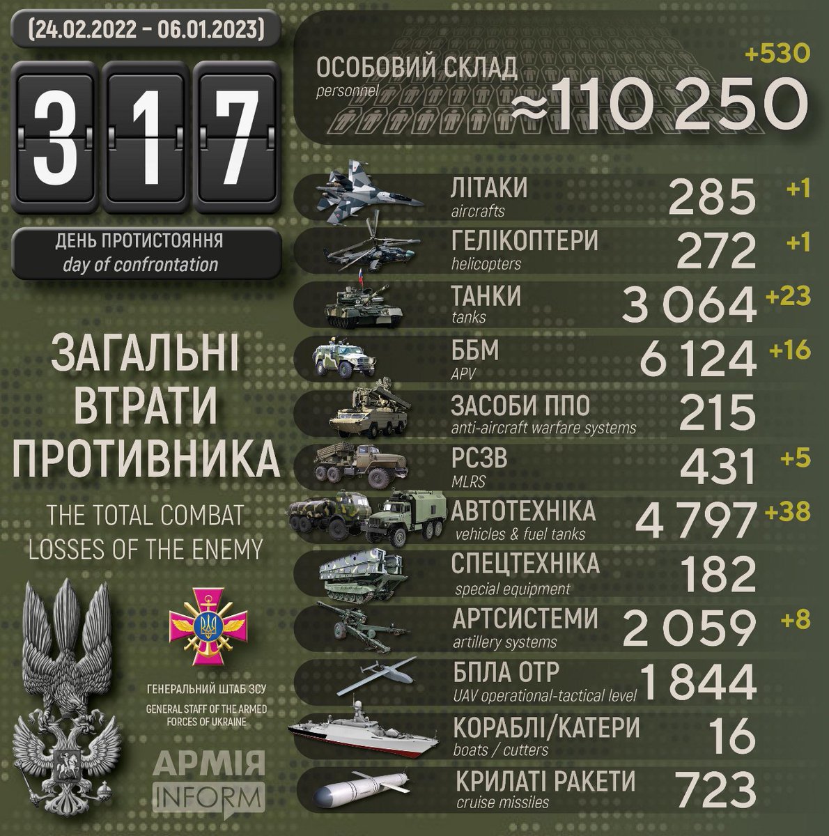 ☠️ russian losses in 🇺🇦 as of 6 January. #StopRussia