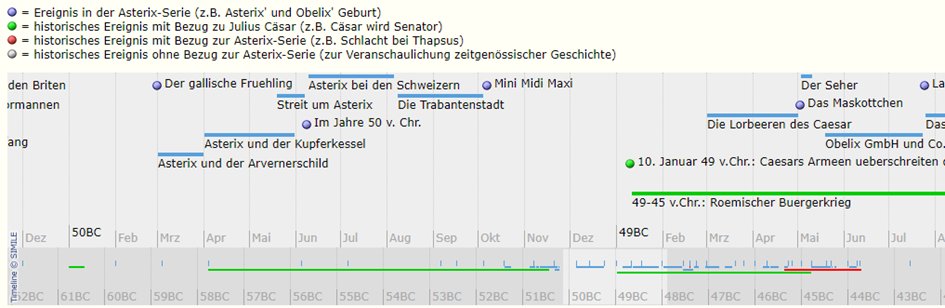 Die zeitliche Abfolge der Geschichten von #Asterix und Obelix - Abhängigkeiten von hist. Zusammenhängen und der Abfolge der Asterix-Abenteuer. Ein ziemlich langer Thread in 15 Teilen als Einleitung zum Weiterlesen auf Comedix.de, dort mit interaktiver Zeitleiste.🧵