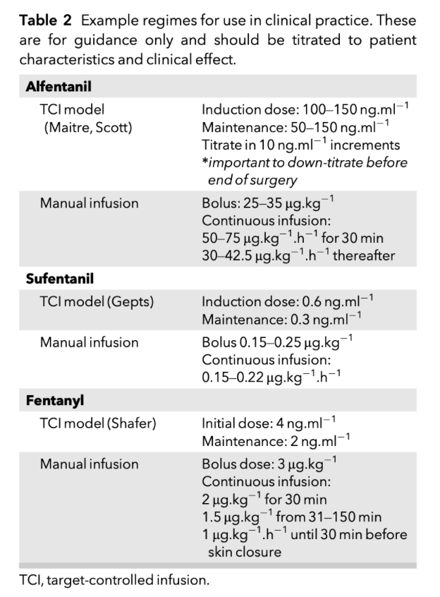Anaes_Journal's tweet photo. 🔐"Interruption in remifentanil supply has presented an opportunity to diversify or avoid the use of opioids and consider adjuncts to propofol-based TIVA."

@mgirwin @clairenestor1 

An opportunity to diversify and reduce opioid use?

🔗https://t.co/CcGDE7VDEI https://t.co/sYi4hgh9Wb