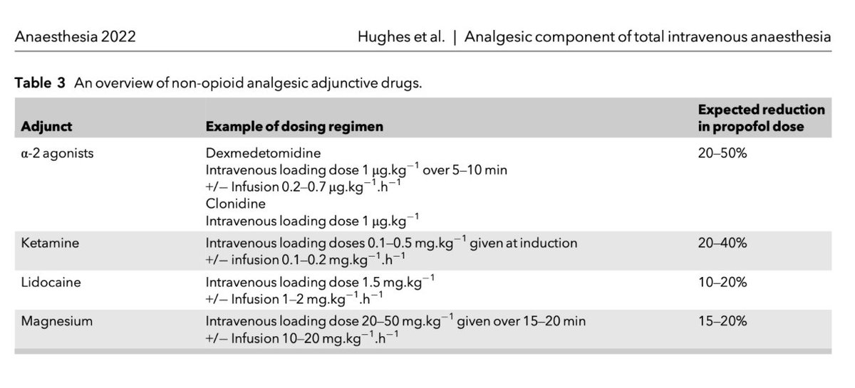 Anaes_Journal's tweet photo. 🔐"Interruption in remifentanil supply has presented an opportunity to diversify or avoid the use of opioids and consider adjuncts to propofol-based TIVA."

@mgirwin @clairenestor1 

An opportunity to diversify and reduce opioid use?

🔗https://t.co/CcGDE7VDEI https://t.co/sYi4hgh9Wb