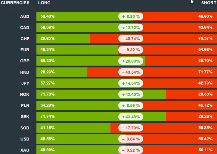 nihalzenginn's tweet photo. #fx #forex #kripto #eurusd #gbpusd #xauusd #usdtry #petrol #ons #altın #dax #nastaq #levelfx #levelforex #leveltrade #audusd #nzdusd #usdjpy #borsa https://t.co/pVeqYJxTre