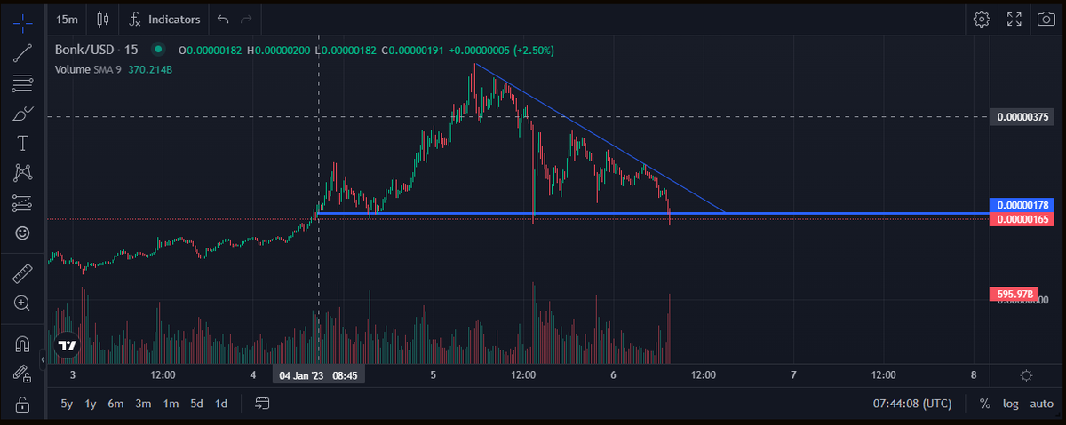 CryptoRG tweet media
