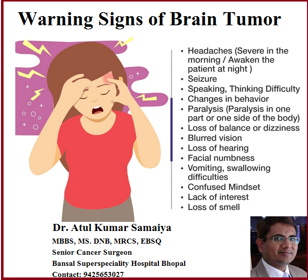 oncologist_bpl's tweet photo. Here are the warning signs of Brain Tumor.
Dr. Atul Kumar Samaiya 
MBBS, MS. DNB, MRCS, EBSQ
Senior Cancer Surgeon 
Bansal Hospital Bhopal
Contact: 9425653027
Website: https://t.co/D2jm3uhxKV
#braintumor #braintumorsymptoms #braintumorsigns  #Dratulsamaiya #braincancer https://t.co/PAtYmcq8Ez
