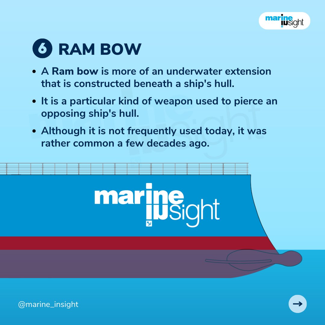 MarineInsight's tweet photo. Download the Marine Insight Mobile App to read more interesting and practical based marine topics - https://t.co/DItlQDYtlB

#Bow #BowDesign #Shipping #Maritime #MarineInsight #Merchantnavy #Merchantmarine #MerchantnavyShips https://t.co/a4Z8pPhSeI