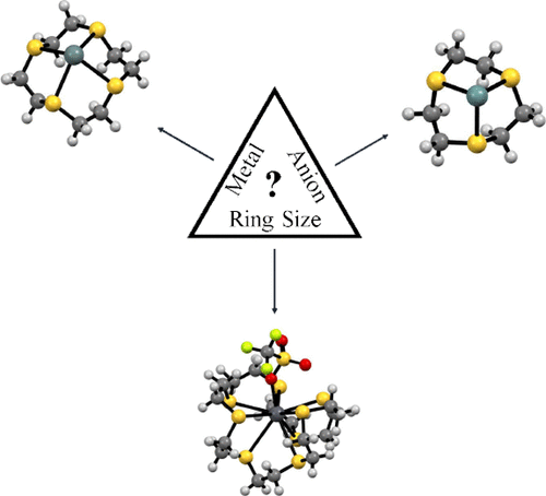 bhkenlo's tweet photo. Structural Diversity in Divalent Group 14 Triflate Complexes Involving Endocyclic Thia-Macrocyclic Coordination https://t.co/6gKUlF2YpB Reid and co-workers @InorgChem #germanium #tin #lead #thioether #triflate #CN3to9 https://t.co/IRxZJflV2w