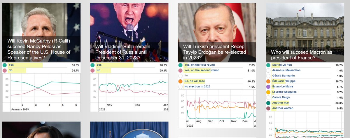 Just added some new forecasting questions on Russia and US politics 👇

predict.hypermind.com