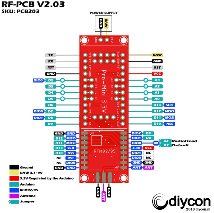 dyconics's tweet photo. Create a simple LoRa IOT. The PCB makes all the necessary connections for the LoRa module. Just add a Arduino pro-mini 3.3V and a HopeRF RFM95/92 LoRa module to the PCB and you are ready to go.

https://t.co/GNuEs4Jqry

#arduino #LoRa #IoT #TheThingsNetwork  #DIY #HopeRF #rfm95 https://t.co/Ob7twaRIbE