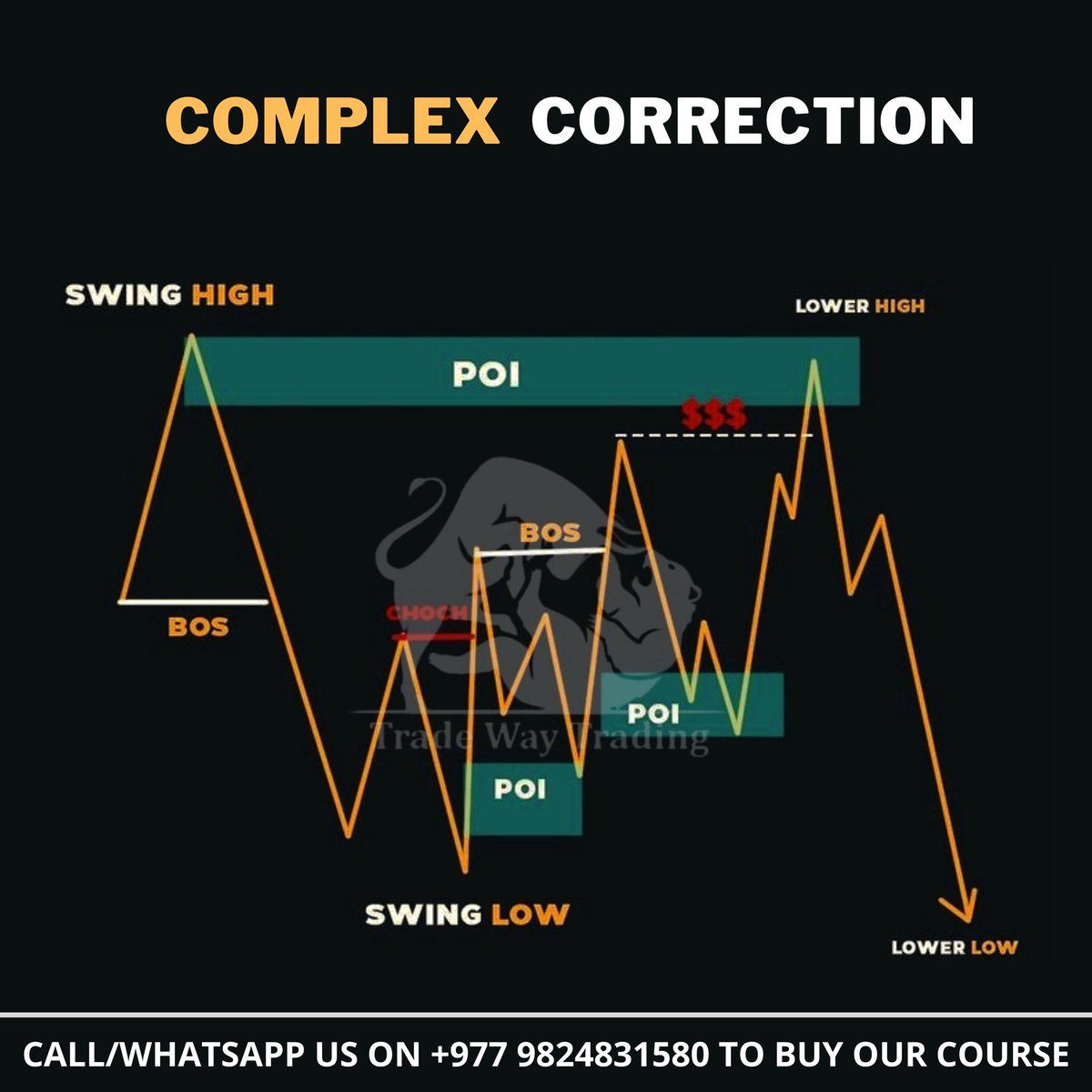 tradescommodity's tweet photo. 𝐂𝐨𝐦𝐩𝐥𝐞𝐱 𝐂𝐨𝐫𝐫𝐞𝐜𝐭𝐢𝐨𝐧 ✔✔ 😎😎
For more such content, Follow Trade Way Trading. 
Join Our Telegram Channel :https://t.co/xdZ04TAgBI
. 

 #nepal #nepali #trader #technicalanalysis #candlestick #nepse #sebon #commoditymarket #commoditymarketnepal #stockbroker https://t.co/JzQjyPNIc1