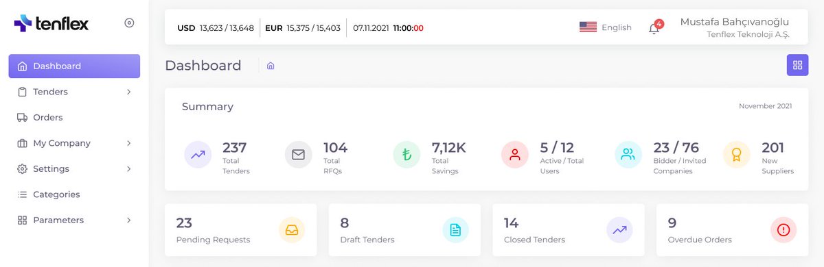 tenflexnet's tweet image. Tenflex is a cloud-based procurement and sales platform where companies can quickly and flexibly manage all procurement processes from purchase request to order. #procurement #fintech