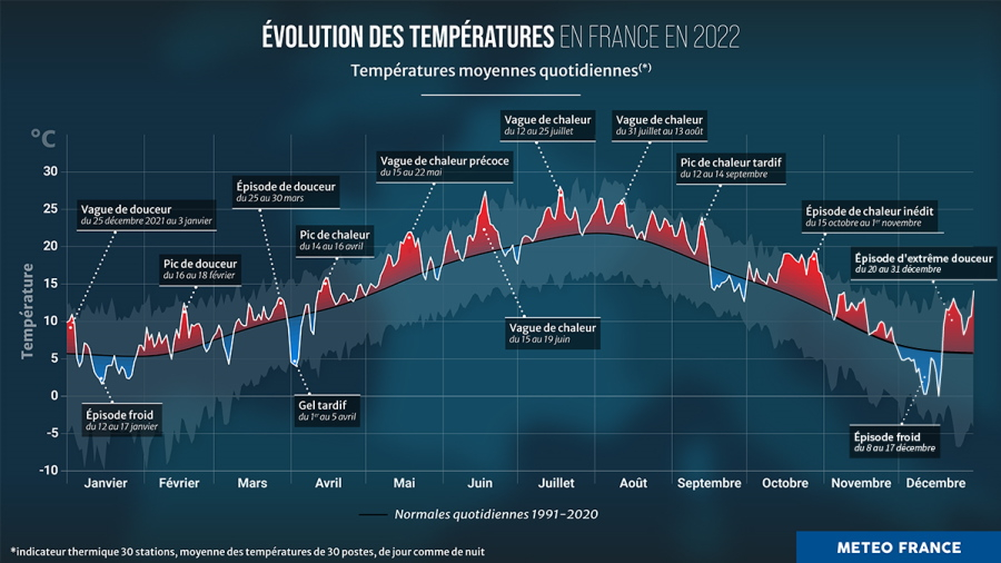 Météo-France tweet media