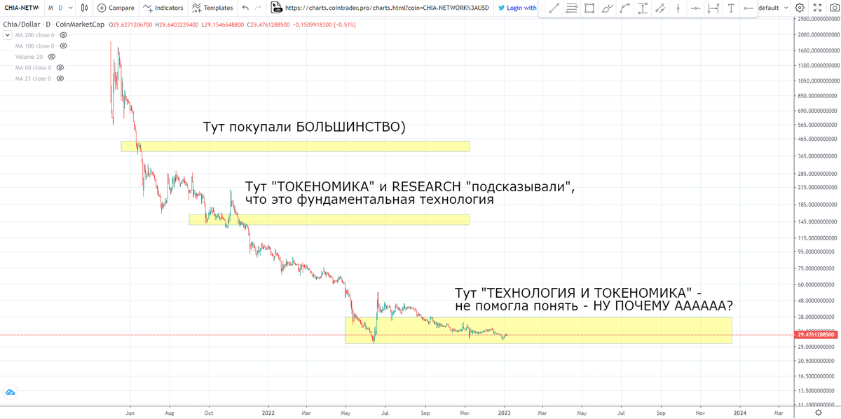 Kirill Evans 🌕 tweet media