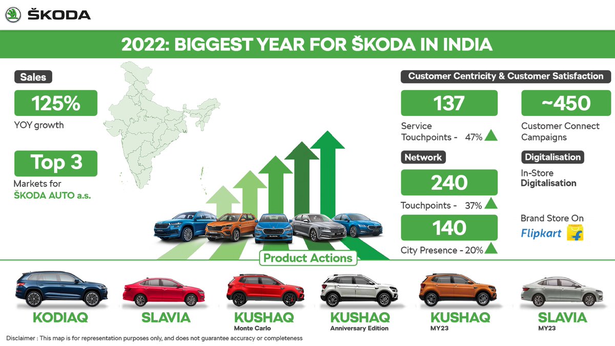 ŠKODA AUTO India announces its key goals for 2023. The company will build on the 125% YoY growth achieved in 2022, #SKODABiggestYearEver in India, with its customer-centric approach, product actions, stronger network and enhanced ownership experience.

#YearOfAcceleratingGrowth