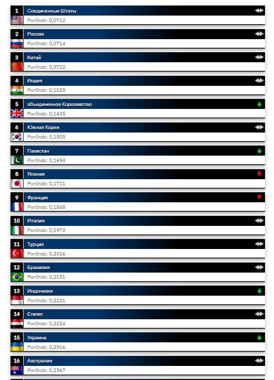 Top 10 Largest Armies in the World, 1985-2023, A Military Power Ranking