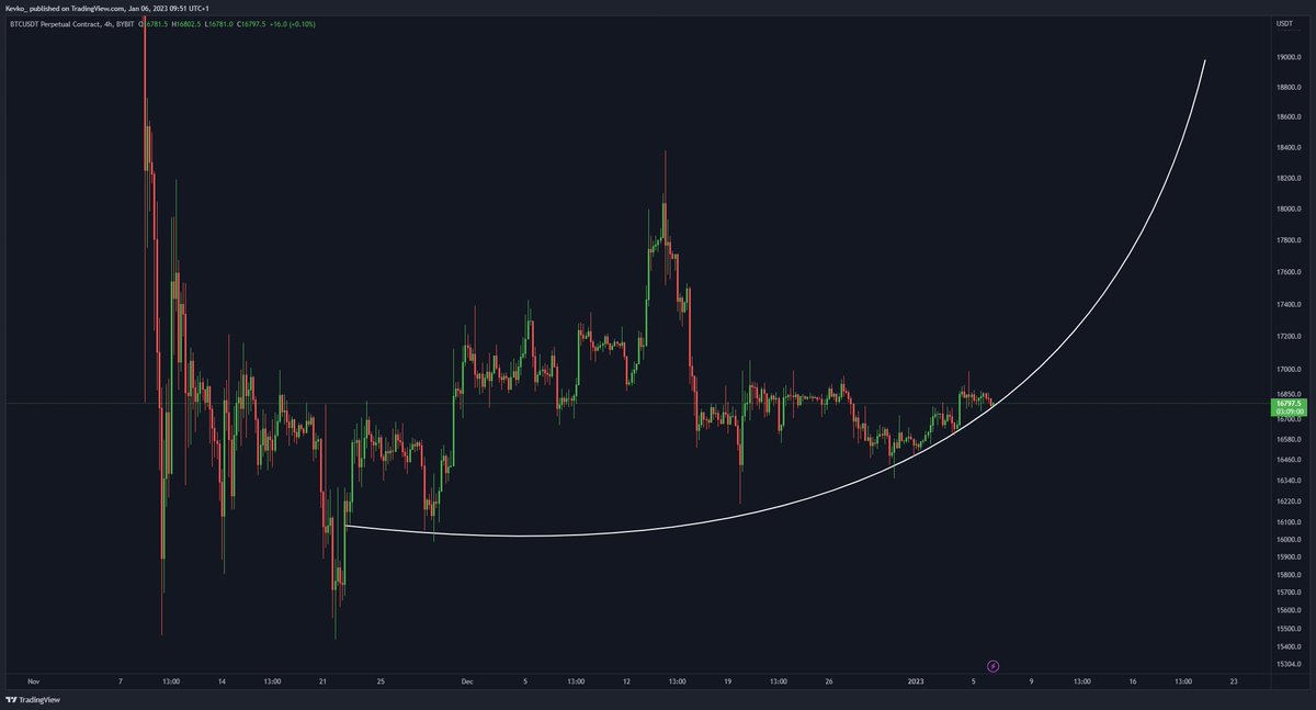 Crypto Rover tweet media