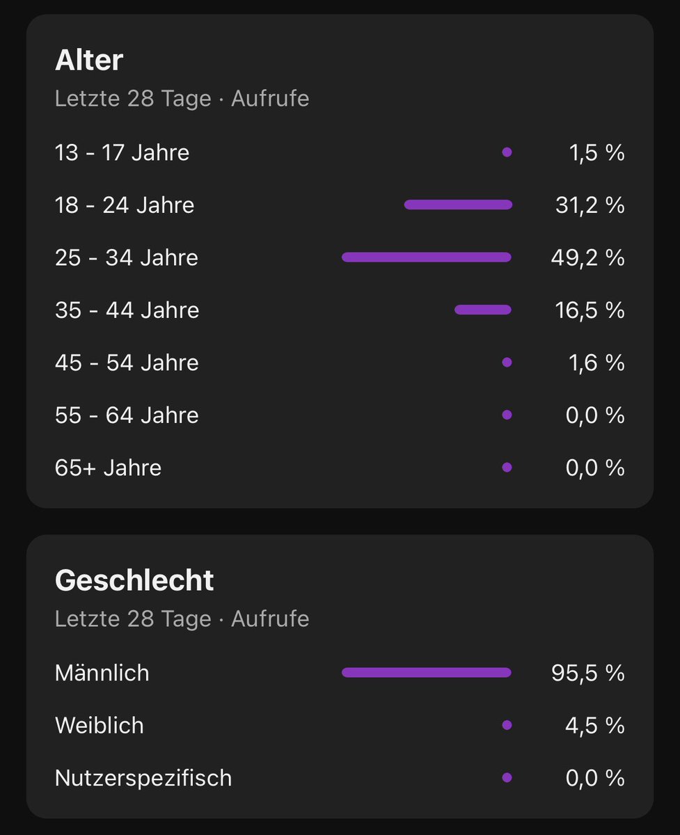TobiasrEIMER's tweet photo. @YTCreatorsDE Ich geb’s ja zu. In puncto Geschlechterverteilung sieht das nicht so richtig ausgewogen aus.
.
#RandomRotation https://t.co/Q9VmG8jBIU