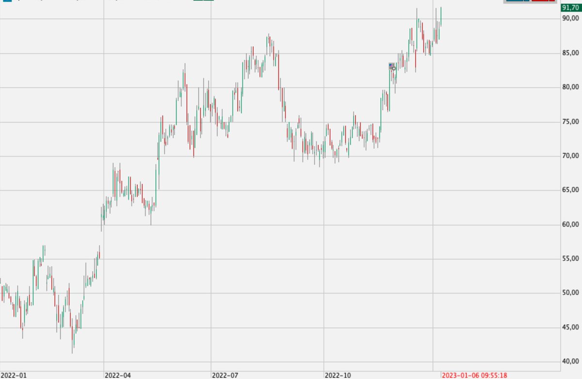 WinterLars's tweet image. Allzeithoch! #Formycon