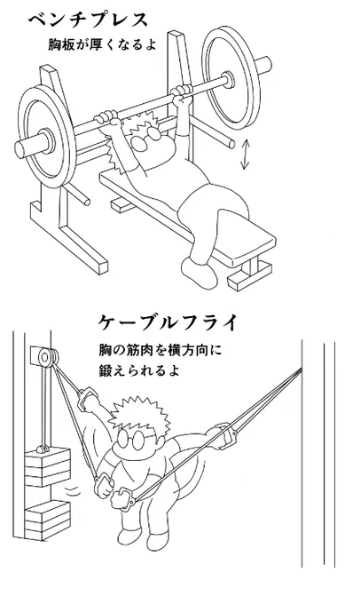 今日のトレ 早朝ジョギング7km ベンチプレス60k10,80k10,90k5,4,3,80k8,6,4 ケーブルフライ20k15x3,30k5,25k12,12,10,10 ダンベルフライ片側20k15,14,13,10,8 ローケーブルフライ片側15kx3,同20k10x3 60分 体重62.1k 体脂肪14.0% #筋トレ #ダイエット