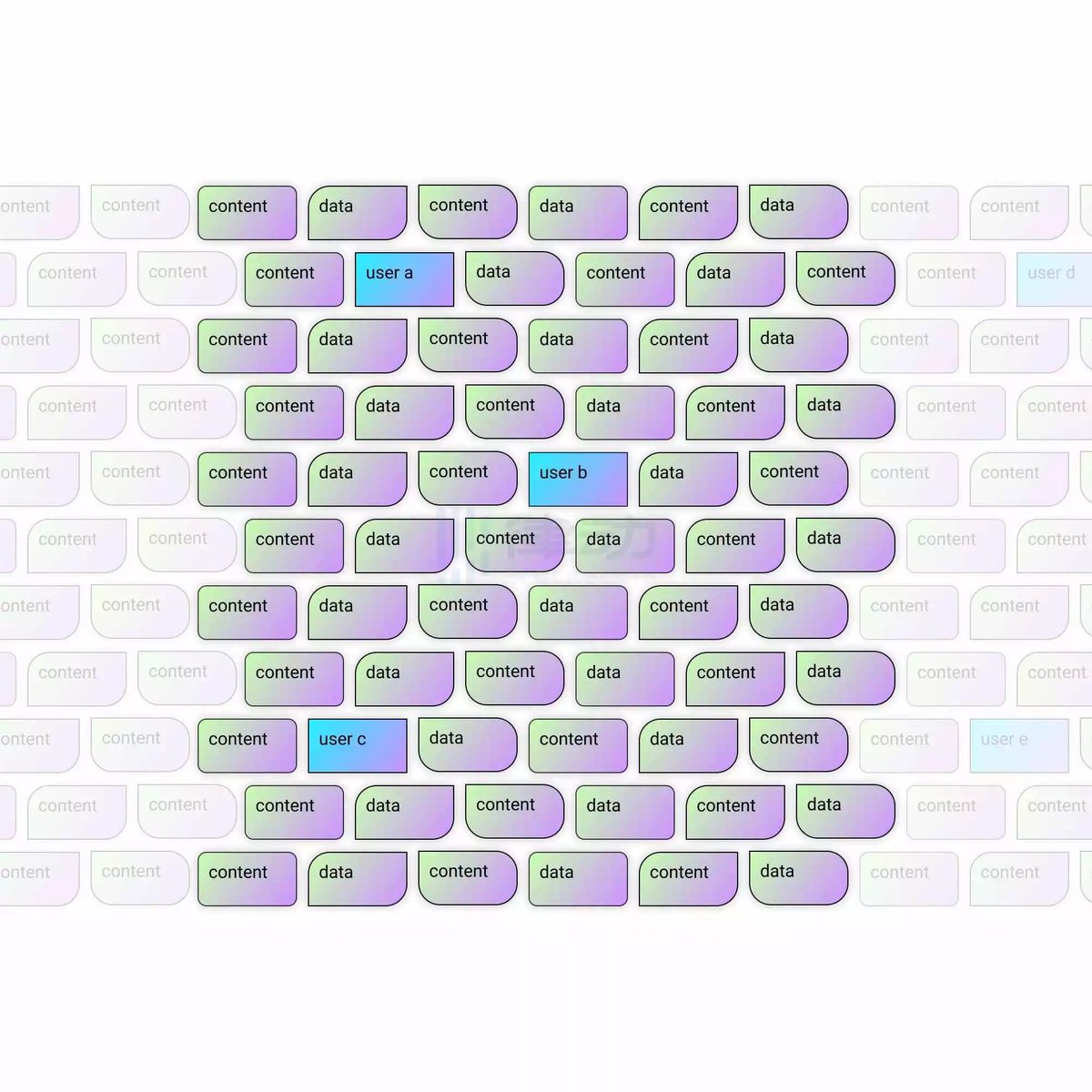 区块链游戏的未来在何方？

链游的概念虽然很早就被提出，但严格来说，直到20年牛市开始前，整个加密行业都很难挑出一款具有代表性的区块链游戏产品。

DeFi的成功，启发了其他的链上应用开发者，无论是游戏还是其他诸如社交赛道，项目团队都纷纷开始向DeFi 取经。

🧵