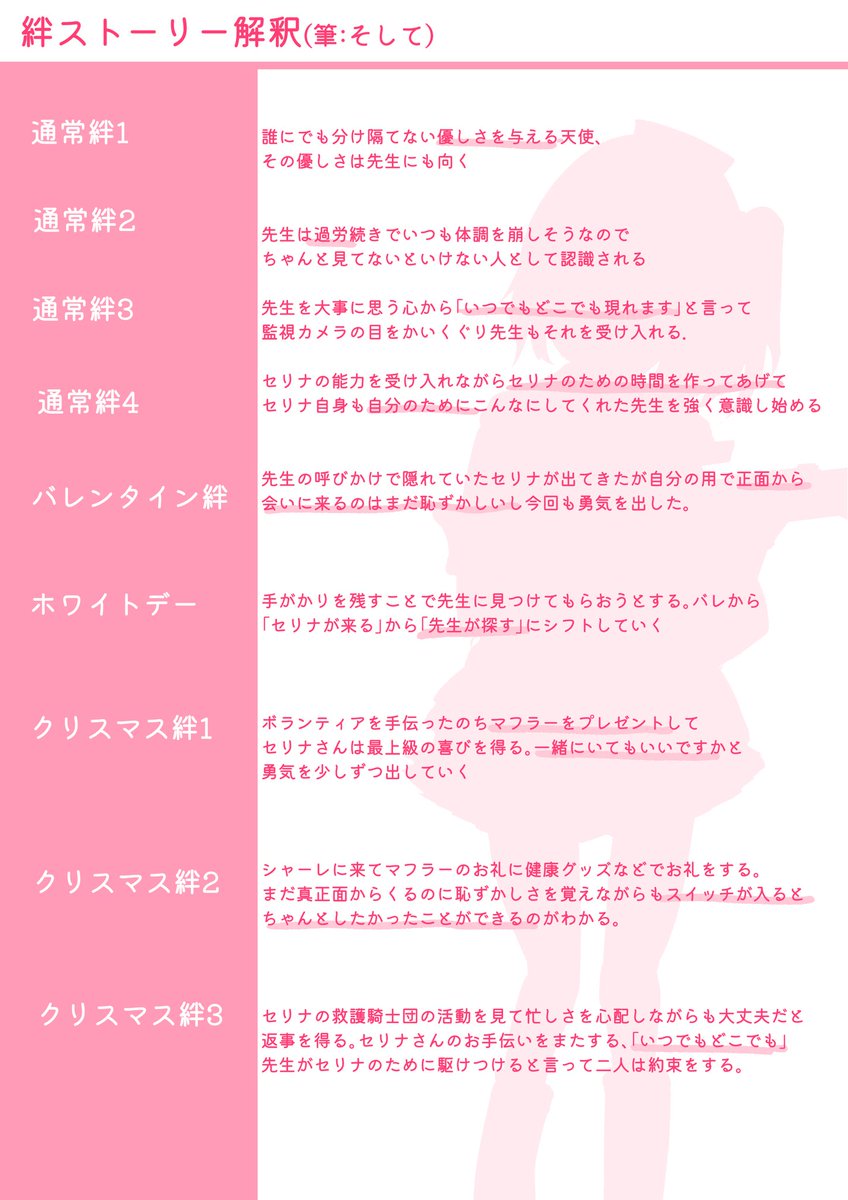 鷲見セリナさん誕生日おめでとうございます。
これは鷲見セリナさんの基本情報と絆ストーリーの流れと解釈で彼女が何を大事しているのかを考えた個人解釈の一つです。
クリスマスも経て一旦綺麗に収束した彼女の魅力を伝えていきたいです

#ブルアカ
#ブルーアーカイブ 