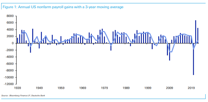 Musings of the Day, 1/6/23:

This is gonna be a stickier-than-expected Inflation, and that means a d...