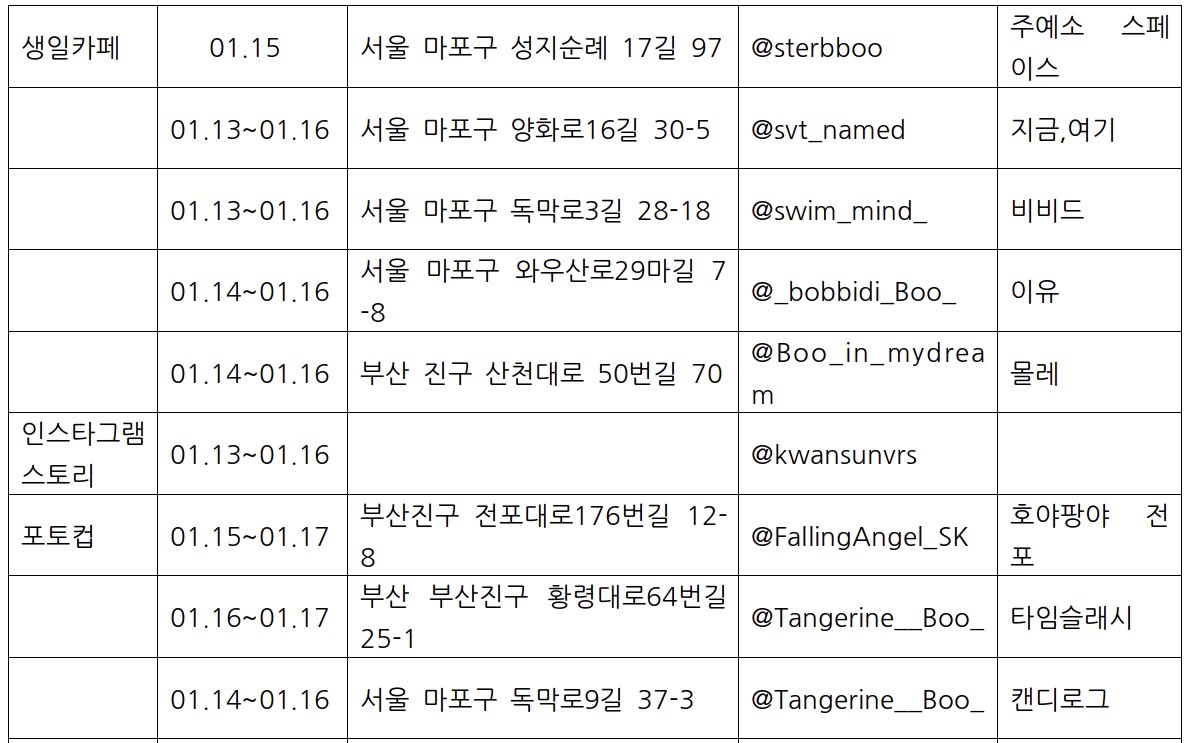 🗓️승관 생일 광고물 정리

광고물에 대해 자세히 알고 싶으시다면 트위터 메시지 주세요. *오픈채팅방에 들어와있는 분들께는 2차,수정부분 등 올라오면 알려드립니다.(프로필에 링크 있습니다.)
본 광고물은 생일카페,네컷 프레임,고깃집 등으로 이루어져 있습니다.
#승관   #세븐틴 #seventeen
