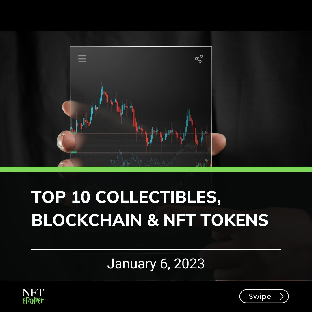 nftepaper's tweet photo. Top 10 Collectibles, Blockchain and NFT Tokens of the last 24H.

#NFT #NFTs #NFTGiveaways #NFTcollections #NFTsales #nftepaper #OpenSeaNFT https://t.co/grzCpVyb0i