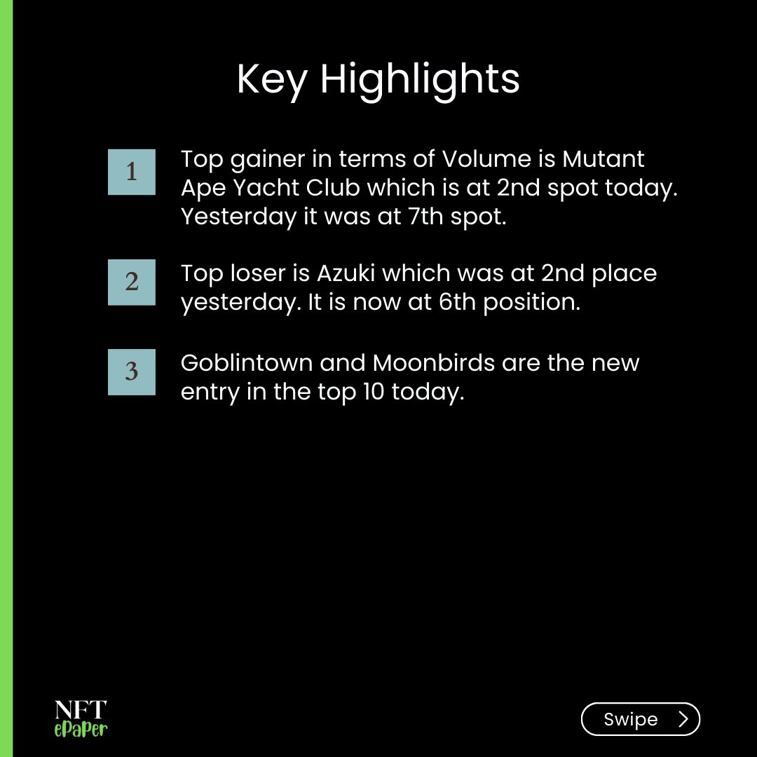 nftepaper's tweet photo. Top 10 Collectibles, Blockchain and NFT Tokens of the last 24H.

#NFT #NFTs #NFTGiveaways #NFTcollections #NFTsales #nftepaper #OpenSeaNFT https://t.co/grzCpVyb0i