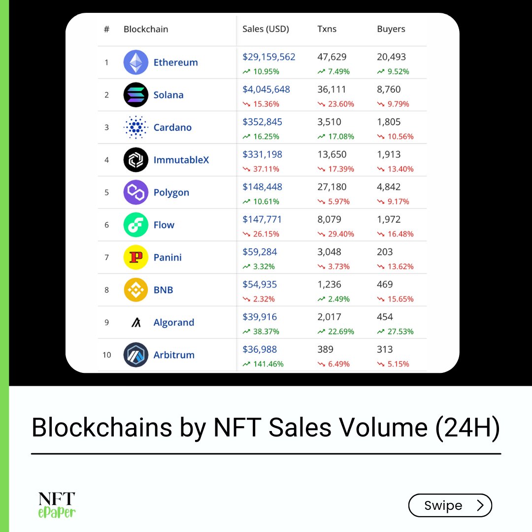 nftepaper's tweet photo. https://t.co/KMGih5qYK7