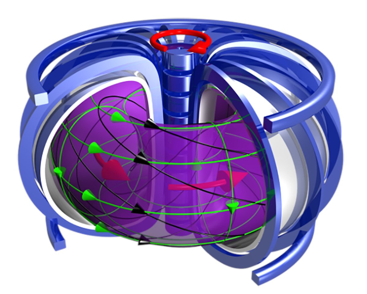 iaeaorg's tweet photo. ⚡️⚛️ #Tokamaks and #Stellarators are the most common fusion reactors using magnetic confinement and are promising concepts for future fusion energy plants.
👉 https://t.co/CjxAoebIkq https://t.co/YGoGDuEq4o