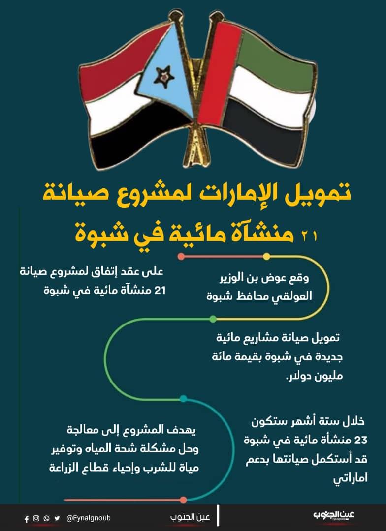 drsaddamaam's tweet photo. قدمت الامارات ومازلت تقدم دعم كبير للجنوب في مختلف القطاعات الانسانية والامنية والتعليمية.. حتى فلذات اكبادها لم تبخل في تقديمهم عندما امتزجة الدماء الامارتية بالجنوبية في تحرير عدن، وامس تمت المصادقة لتمويل مشاريع مائية في شبوة ب ١٠٠ مليون دولار
#الامارات_الامن_الغذائي_للجنوب https://t.co/HzSner8KaB