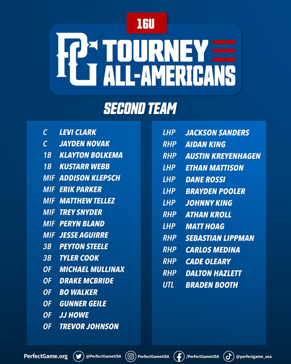 16U Tourney All-American Team 🇺🇸 🏅

bit.ly/3jMpFia