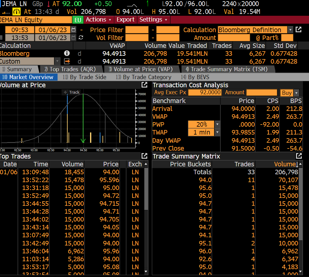 SoutheyCapital's tweet photo. decent volume today in JRS / JEMA
GB0032164732
Southey Capital are also buyers of:
VanEck Russia #RSX XUS92189F4037
ISHARES MSCI RUSSIA #ERUS US46434G7988
BNP Paribas Russia EquityLU0823431720
Franklin FTSE Russia #FLRU US35473P7289 https://t.co/dUpD7Z1tTj