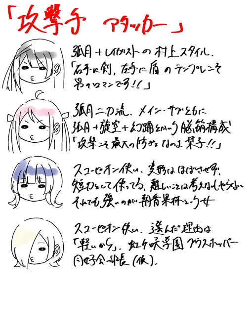 虹ヶ咲×ワートリ
