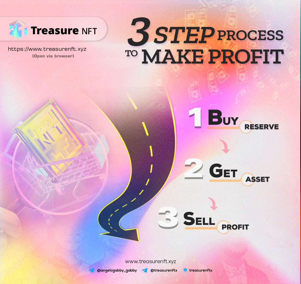 Still confused?🤔

Its a 3-Step Process. 

#NFTGiveaway #NFTsales #PolygonNFTs #CZBinance #Airdrop