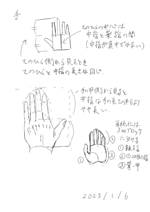 模写で勉強 出典:やさしい顔と手の描き方、手のポーズコレクション実用レシピ 