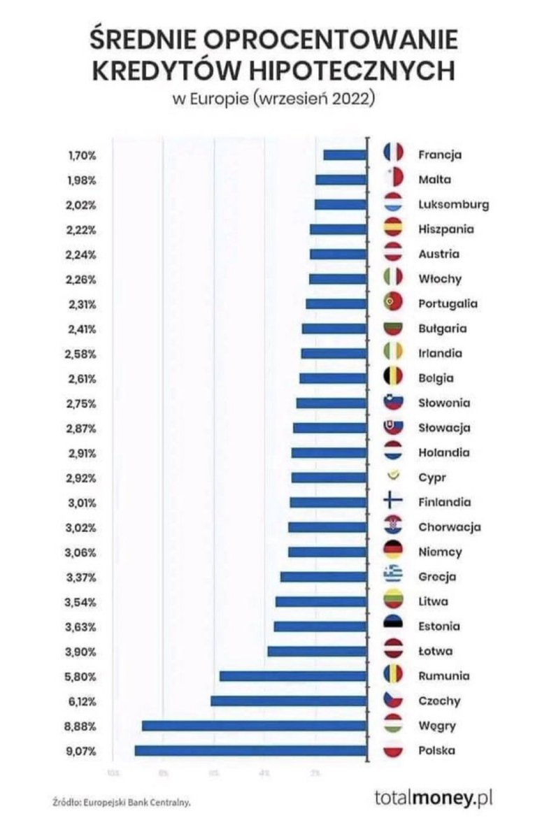 Dzięki nieomylnej polityce Partii i Rządu.