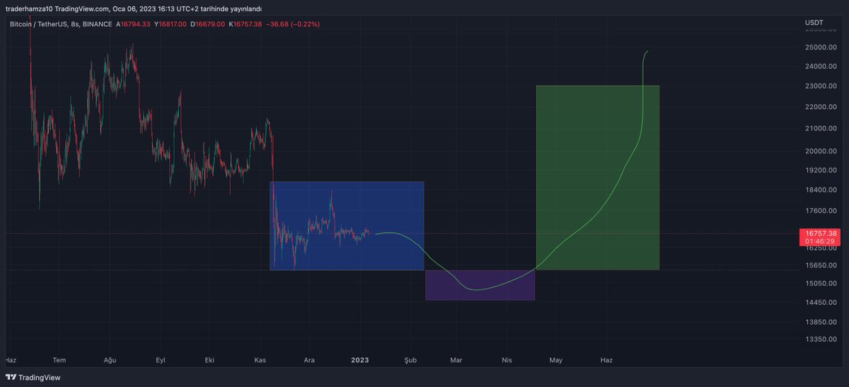 Hamza aka Crypto Trader tweet media