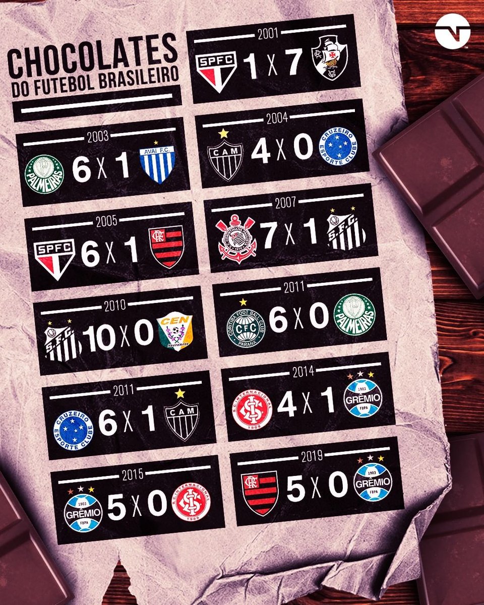 TNTSportsBR's tweet photo. O estagiário acordou lembrando de alguns chocolates históricos do nosso futebol... 🍫👀
Lembrou de algum outro, torcedor? https://t.co/721xde9w8n
