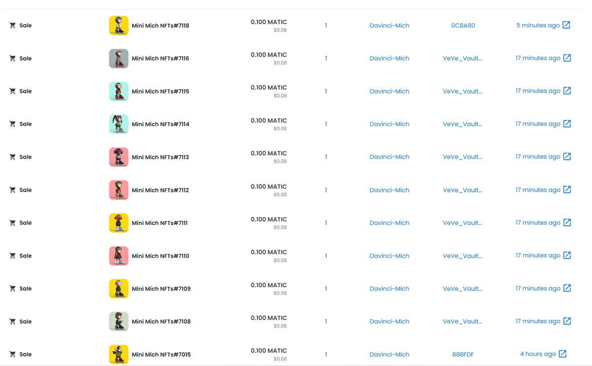 Congrats, a small wave of Mini Mich were sold!
opensea.io/collection/min…

#minimichnft #NFT  #matic #PolygonNFT