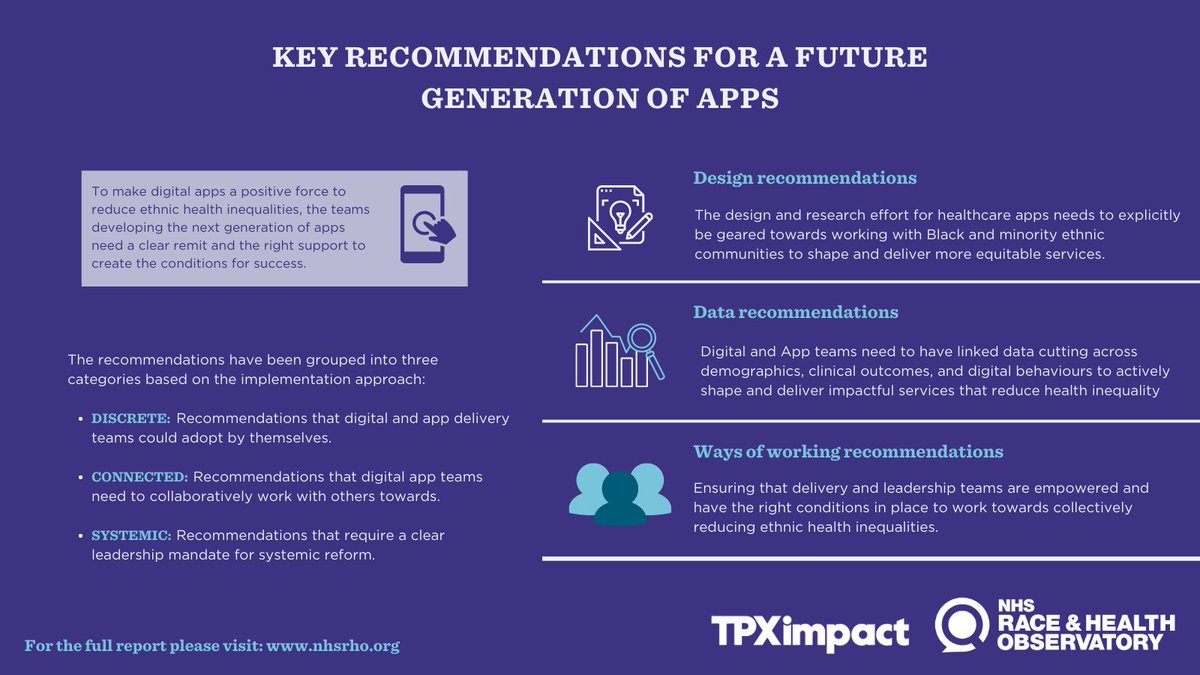 Addressing ethnic health inequality requires a comprehensive and systemic NHS response, of which digital can be one powerful driving force. 

Read more about digital apps and ethnic health inequalities in our new report: nhsrho.org/press-release/…