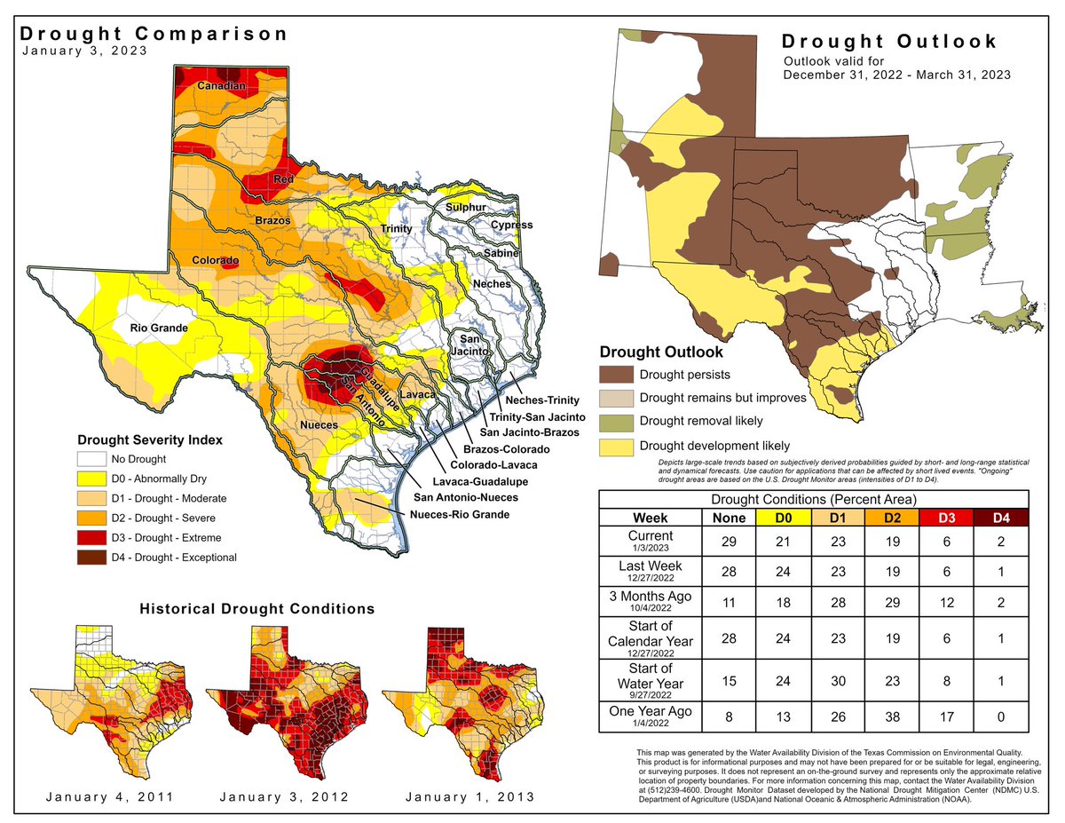 Texas Drought Comparison &amp; Outlook #Texas #water #drought #TexasWater #weather #txwx #climate
