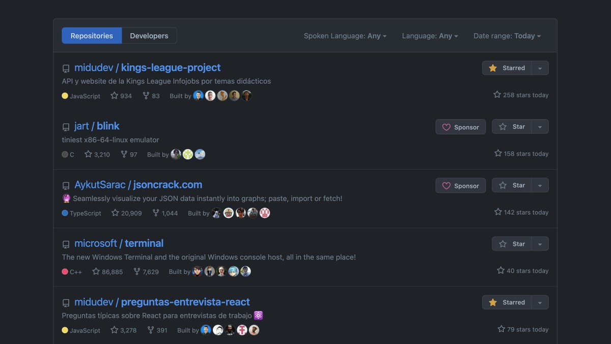 midudev's tweet photo. ¡Pero esto qué es! 😱

Nuestro Desarrollo de la API y la WEB de la Kings League Infojobs es TENDENCIA MUNDIAL en GitHub.

➔ https://t.co/n1yRXYyeX1

Lo estamos haciendo con JavaScript, Node, despliegue en Cloudflare Workers... https://t.co/nc7WwzgchJ