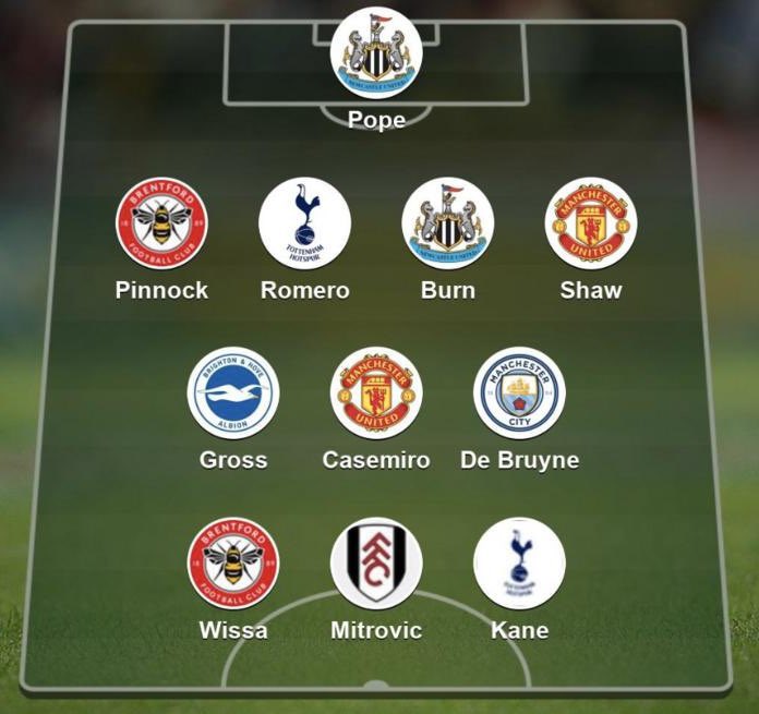 UtdPlug's tweet photo. 🚨 NEW: Luke Shaw and Casemiro make the Premier League Team of the Week. @BBCSport ✅ https://t.co/hHXkzrFl3V