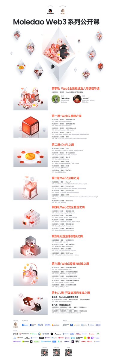 moledao_io's tweet photo. 🎉The Web 3.0 series courses jointly organized by MoleDAO and @ogbcogbc are coming! 

🗓The course covers Web3 infrastructure, DeFi, GameFi, SocialFi, NFT, Metaverse, Web3 security compliance, and community governance and growth, etc.

🥳Stay tuned! https://t.co/oVF1NKhNFC